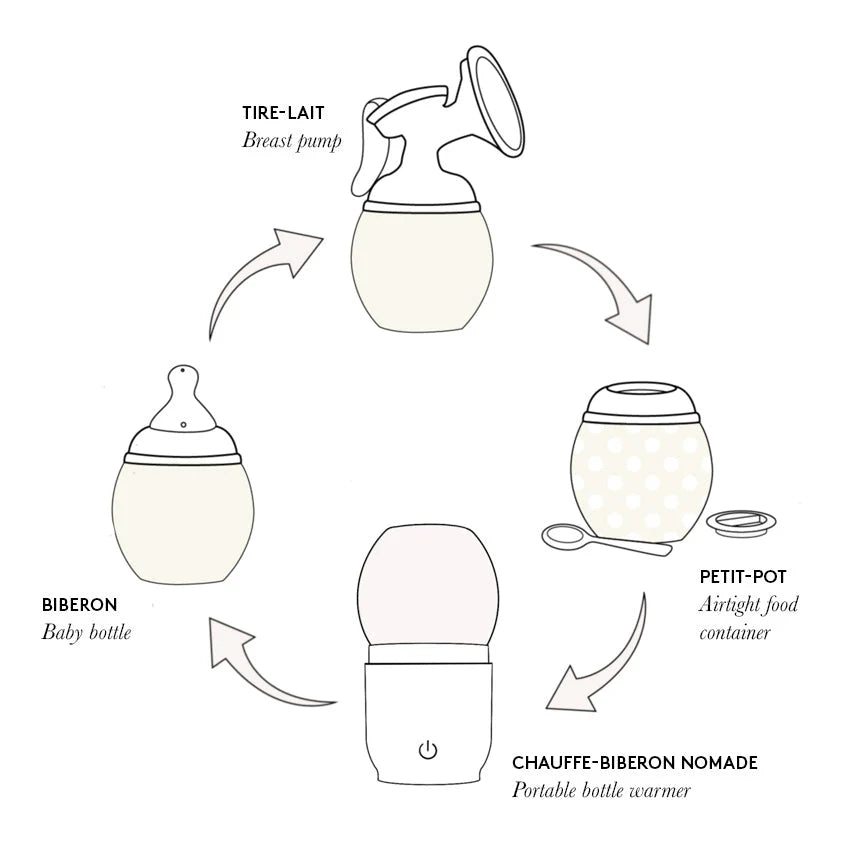 Adaptateur Tire-Lait Avent et chauffe Biberon - ELHEE