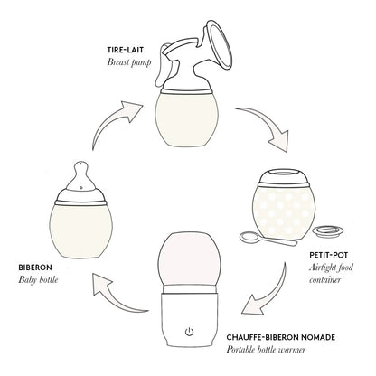 Adaptateur Tire-Lait Avent et chauffe Biberon - ELHEE